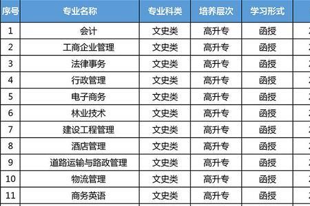 体专有什么专业
