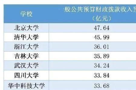 经费是什么意思