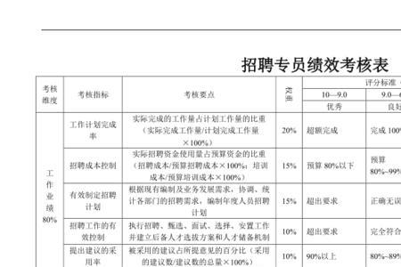 招聘专员的kpi指标是什么