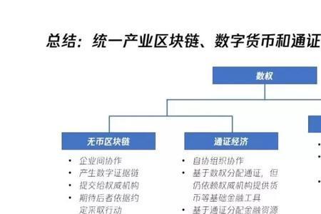数权空间是什么