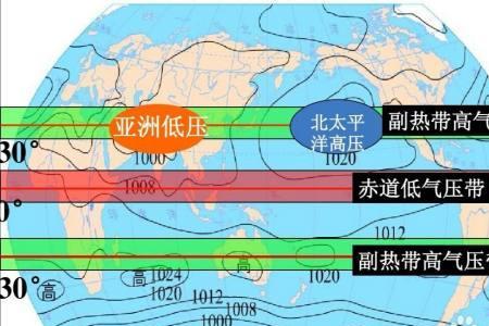 高低气压对气候降水有什么影响