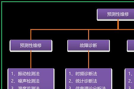 方面性是什么意思