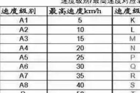 轮胎耐磨指数340属于什么级别