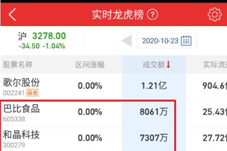 高管竞价交易什么意思