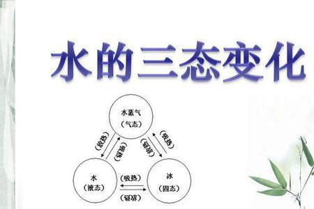 水蒸气可以变成液态水