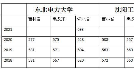 河北大学与沈阳工业大学哪个好