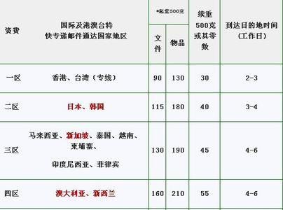 邮政快递市内收费标准