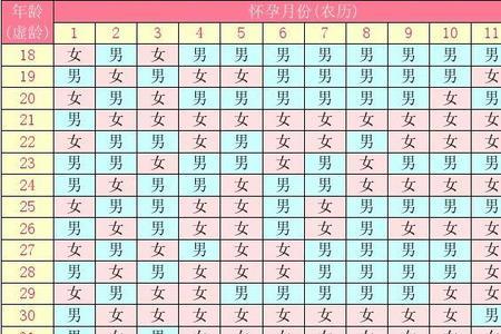 49算男孩女孩到底是实岁还是虚岁