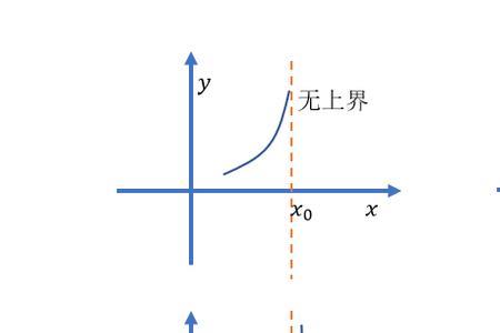 矩阵有界无界的条件