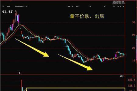 多少成交量算是主力进场