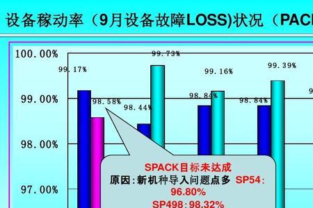 稼动率和稼动效率的区别