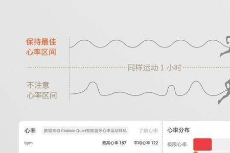 快走三公里耗多少热量