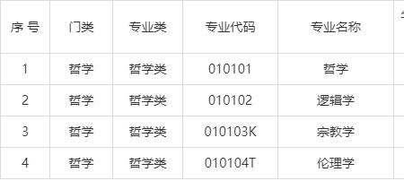 哲学可以调剂到哪些学科