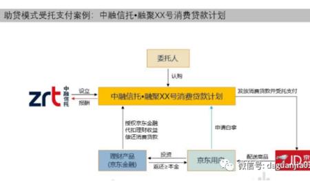 受托支付和委托支付区别