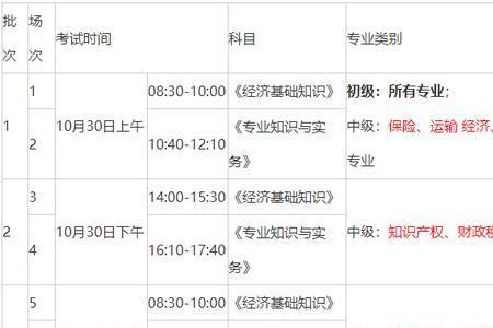 第一次报考中级经济师能考多少