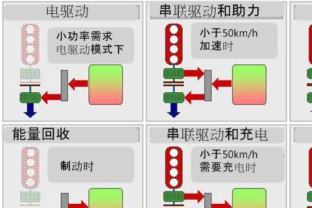 本田混动高速上的驱动原理
