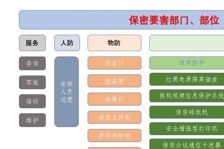 保密要害部门部位的特点有哪些