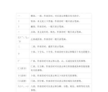 庄稼的稼偏旁跟什么有关