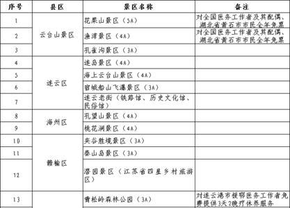 全国景区对江苏省免票的有多少
