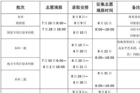 高考前录取的叫什么