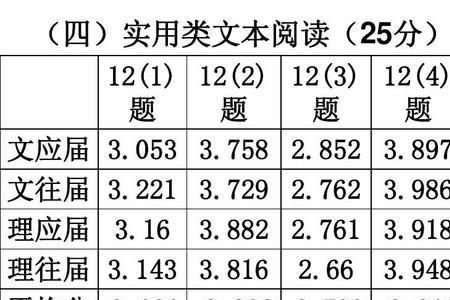 高考最后两题多少分