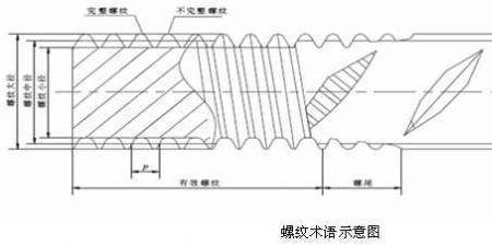 直螺纹和管螺纹的区别