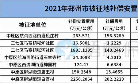 江西省失地农民社保缴费标准