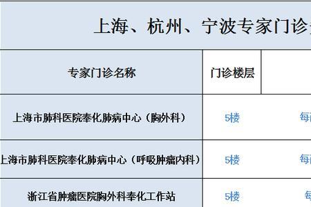 星期六医院可以办理报销吗