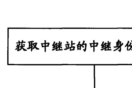 中继号是什么意思