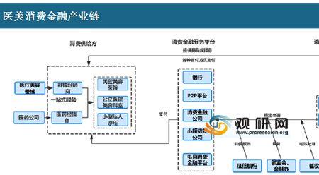 供应链和产业链的区别和联系