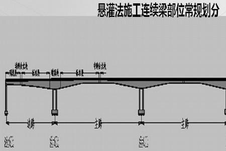 连墙件一般按几跨连续梁计算