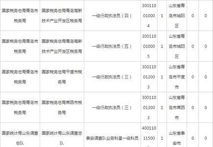 国考落户地点和户籍限制的区别