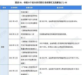 中国养老院平均收费