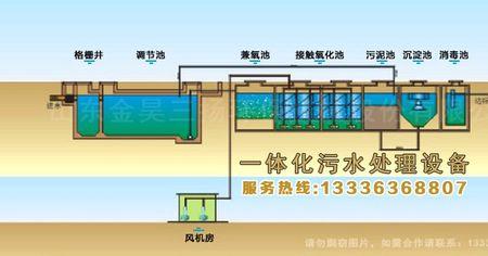 乌镇旧时生活污水如何处理