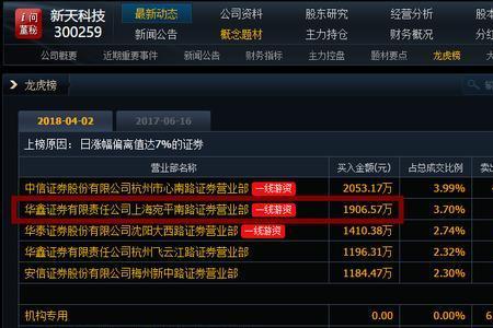 游资概念股是什么