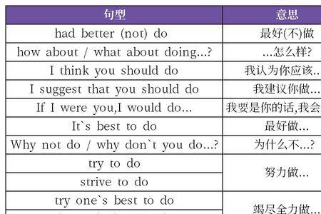 would  rather   do    rather   than  do造句