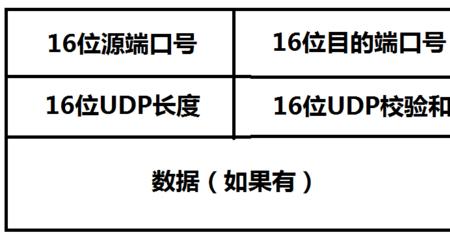 mac帧采用了什么帧校验方式