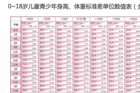 测量身高的数字以什么为标准