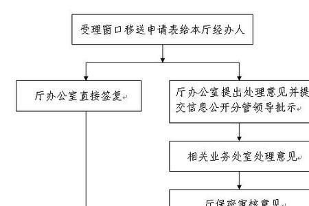 申请储备主管理由