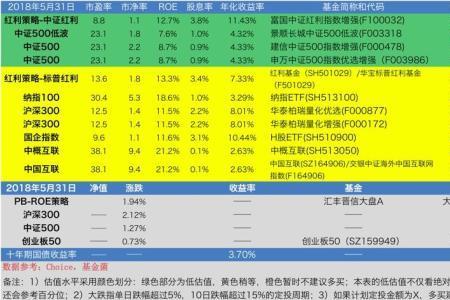 中证基金是什么类型的基金