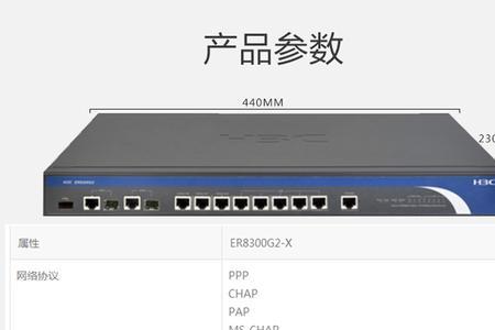 千兆路由器lan口速度最高多少