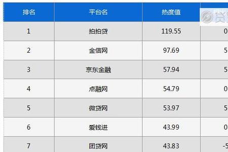 京东金融属于p2p吗
