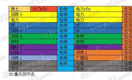 辐射避难所储藏室需要人吗