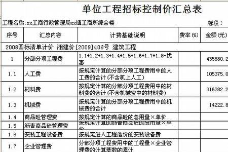 工程控制价什么意思