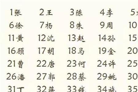全国姓周的有多少人