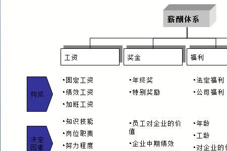 内因与外因交互作用论