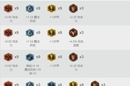 海妖鳄鱼出装天赋