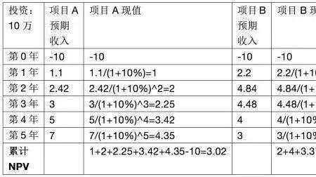 现值和可变现值的区别