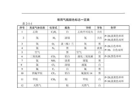 氧气瓶线颜色