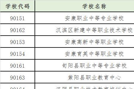 普高专科和职高本科哪个好